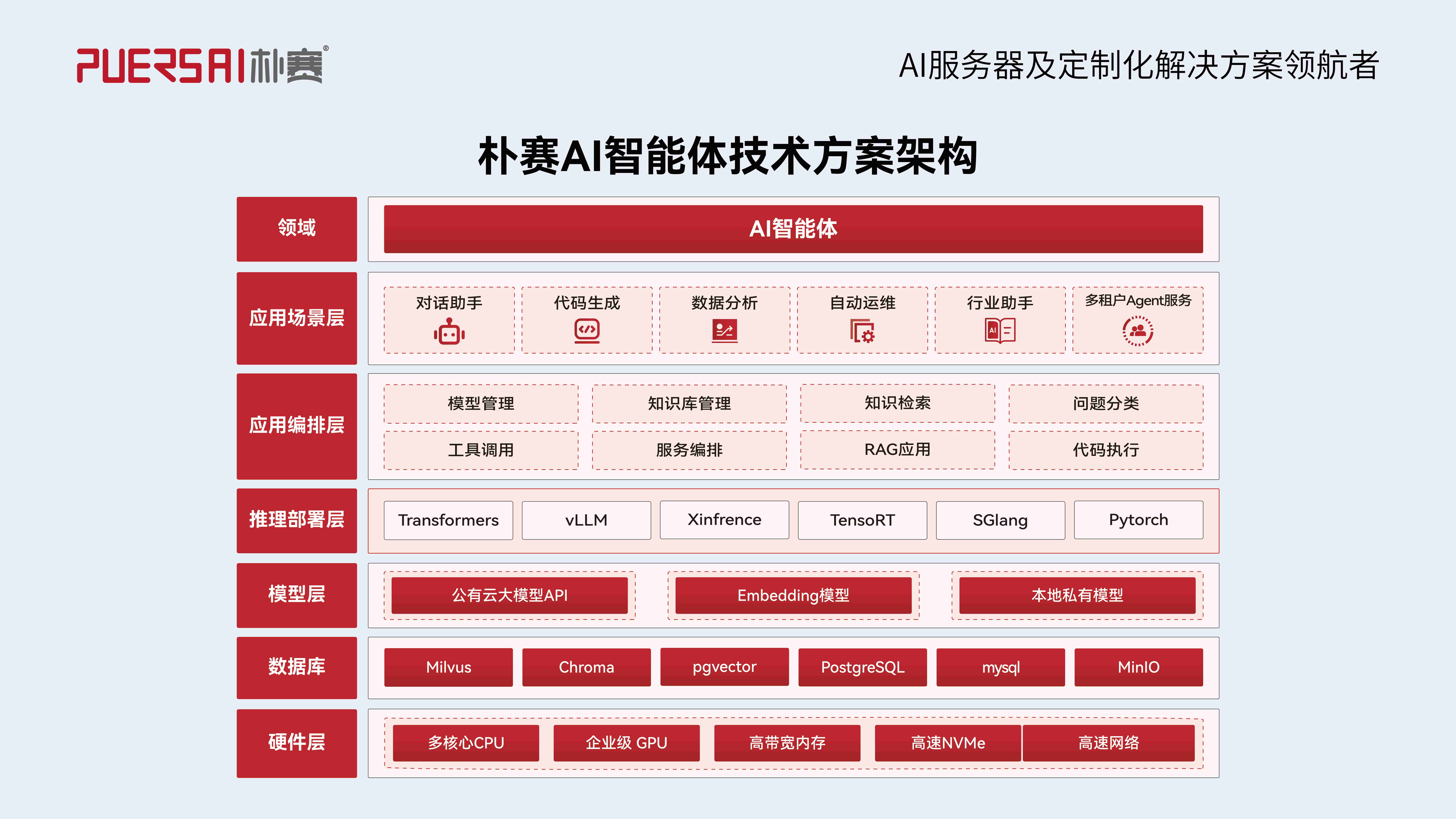 智能体(压缩).jpg 智能体(压缩).jpg